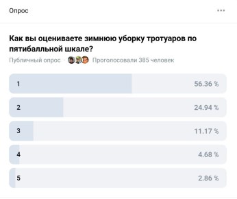 На этой неделе обещают заморозки, что напоминает о прошедшей зиме