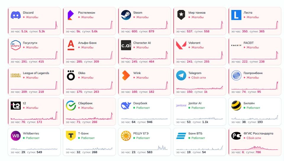 �������� ���� ����������� �� ���� ������