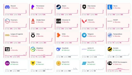 �������� ���� ����������� �� ���� ������