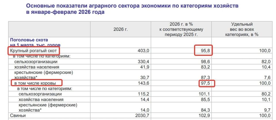 �� 3500 ����� �� ��� �������� ����������� ������� � ������