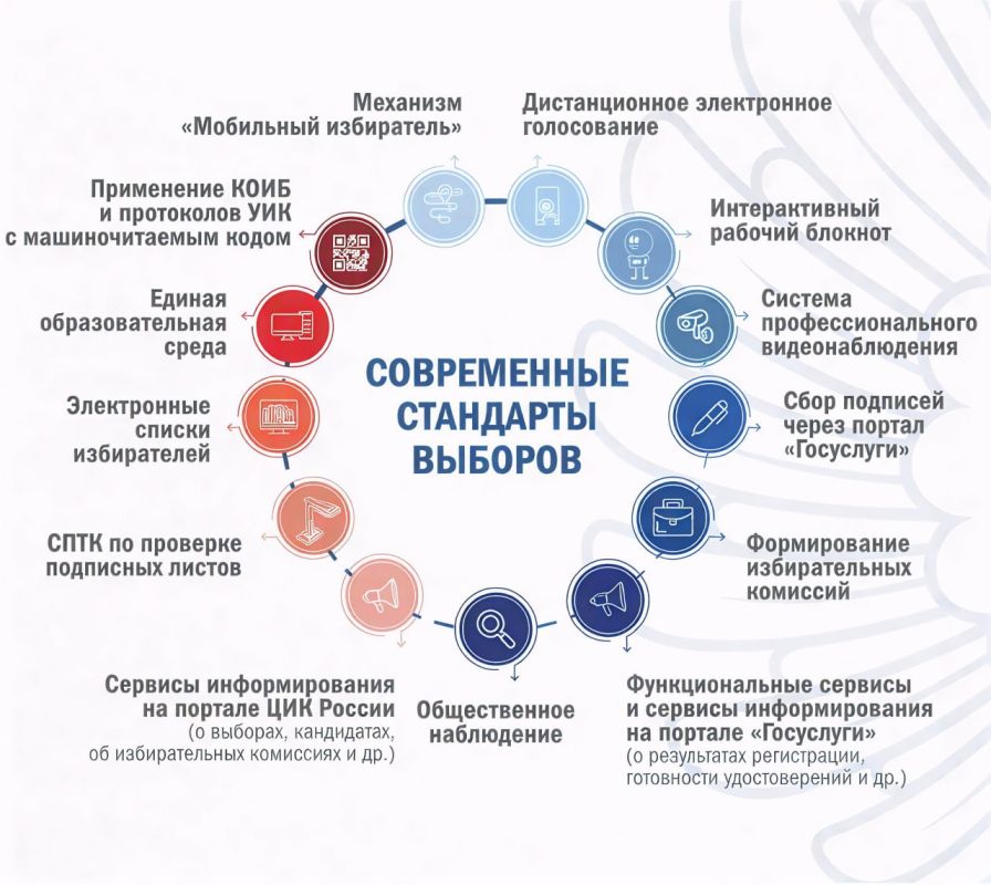 ������������ �������������� ��������: ������� �� 32 ���� ������