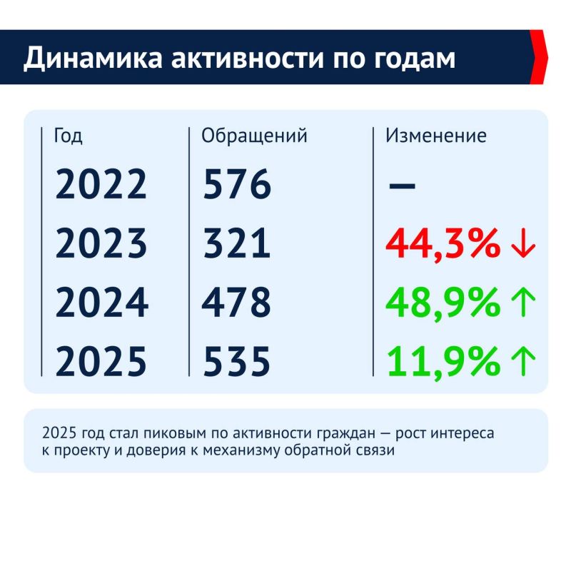 ������ ��������� �������: 4 ���� ������������ �������� �� ������� ������