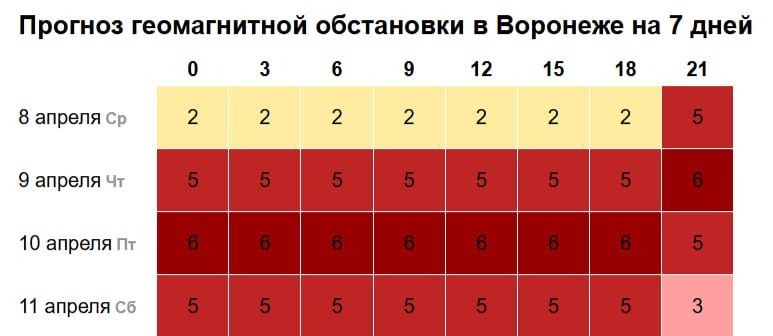 � ������ ��������� ���� ������������ ����������