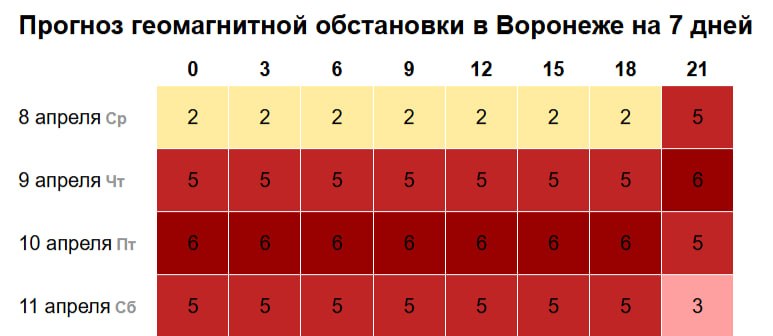 О мощной магнитной буре предупредили воронежцев