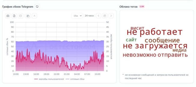 ��������� ���� � ������ Telegram