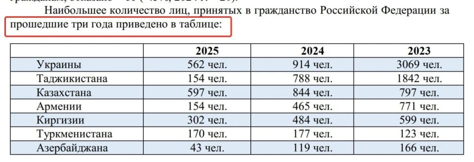 ����������� ������� �� ������������ � ��������� ��� �����������