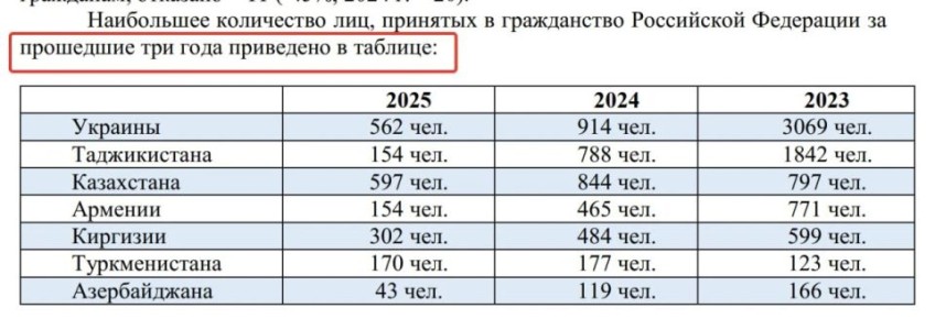 ����������� ������� �� ������������ � ��������� ��� �����������