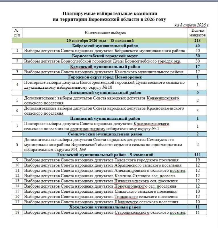 �� ���������� ������������� �������� � 2026 ���� ������� ����������� �����������