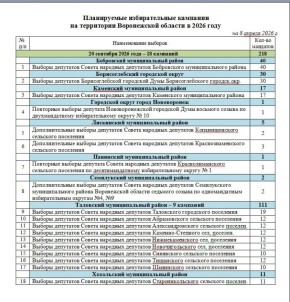 �� ���������� ������������� �������� � 2026 ���� ������� ����������� �����������