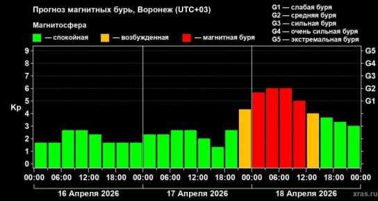 ��������� ���� ��������� 18 ������