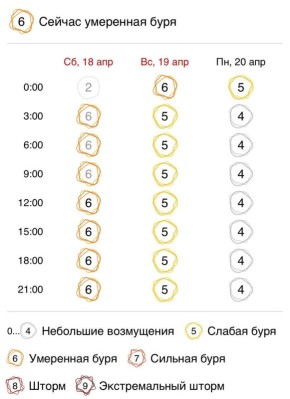 ������� ������� ��������� ����