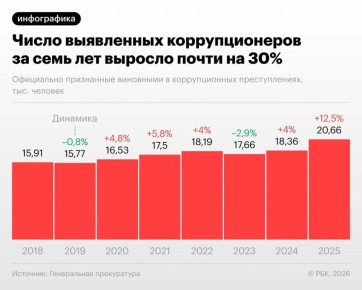 �������������� ��������� ������� ����������� �������������