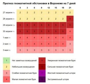 �������� ���� � ���������: ������ ��������� ���� ������� ������� � ����� ������