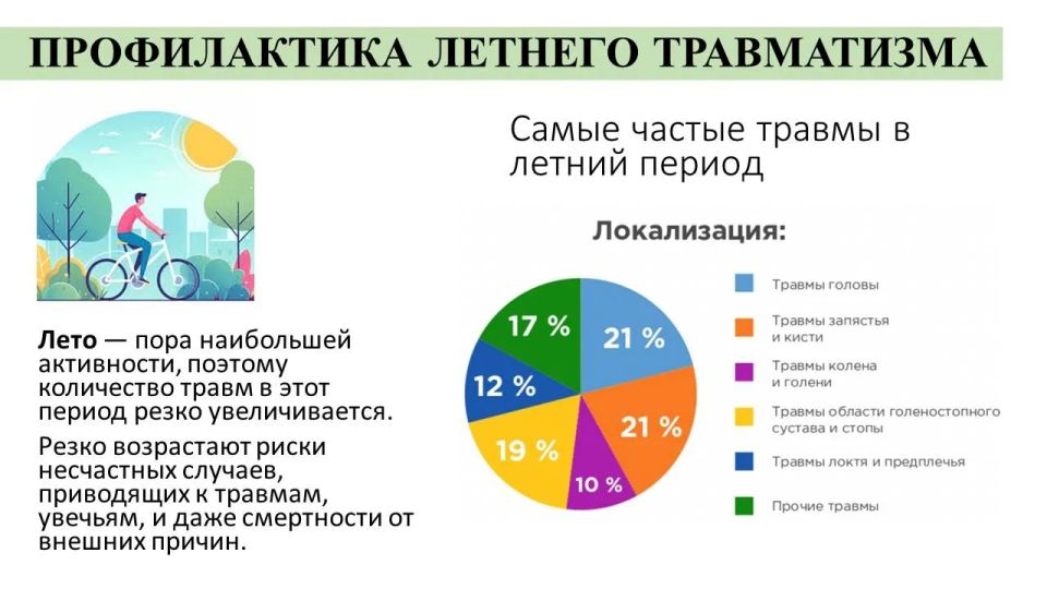 Профилактика летнего травматизма