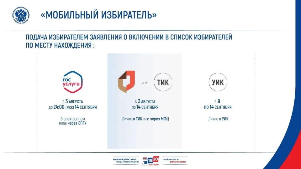 ЦИК России утвердила Календарный план мероприятий по подготовке и проведению выборов депутатов Государственной Думы ФС РФ девятого созыва ЦИК России утвердила Календарный план мероприятий по подготовке и проведению выборов депутатов Государственной Думы ФС РФ девятого созыва