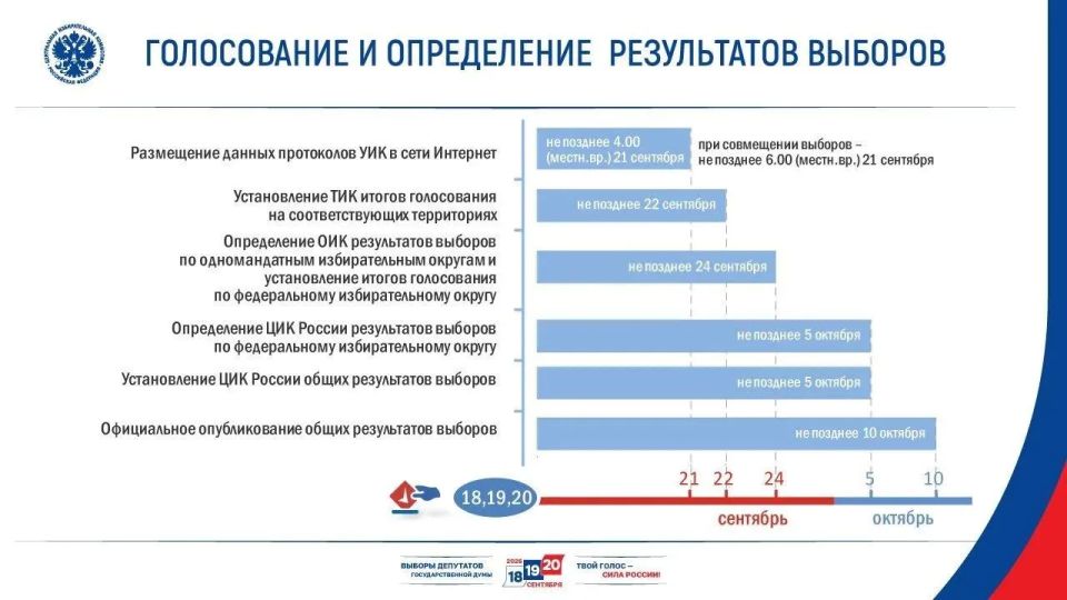 ЦИК России утвердила Календарный план мероприятий по подготовке и проведению выборов депутатов Государственной Думы ФС РФ девятого созыва ЦИК России утвердила Календарный план мероприятий по подготовке и проведению выборов депутатов Государственной Думы ФС РФ девятого созыва