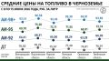 Запасы сходят на нефть: власти регионов Черноземья пытаются сдержать ажиотаж на топливном рынке