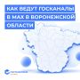 ���� ������������ ������� � ������� ��������� � MAX