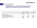 Стремительный рост цен на бензин отметил Воронежстат