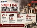 5–6 июля 1942 года при бомбёжке Воронежа сгорел Музей изобразительных искусств