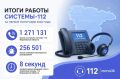 За полгода жители Воронежской области более миллиона раз позвонили на номер 112
