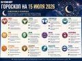 Гороскоп на 15 июля для всех знаков