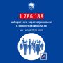 Установлена численность избирателей Воронежской области на 1 июля 2026 года
