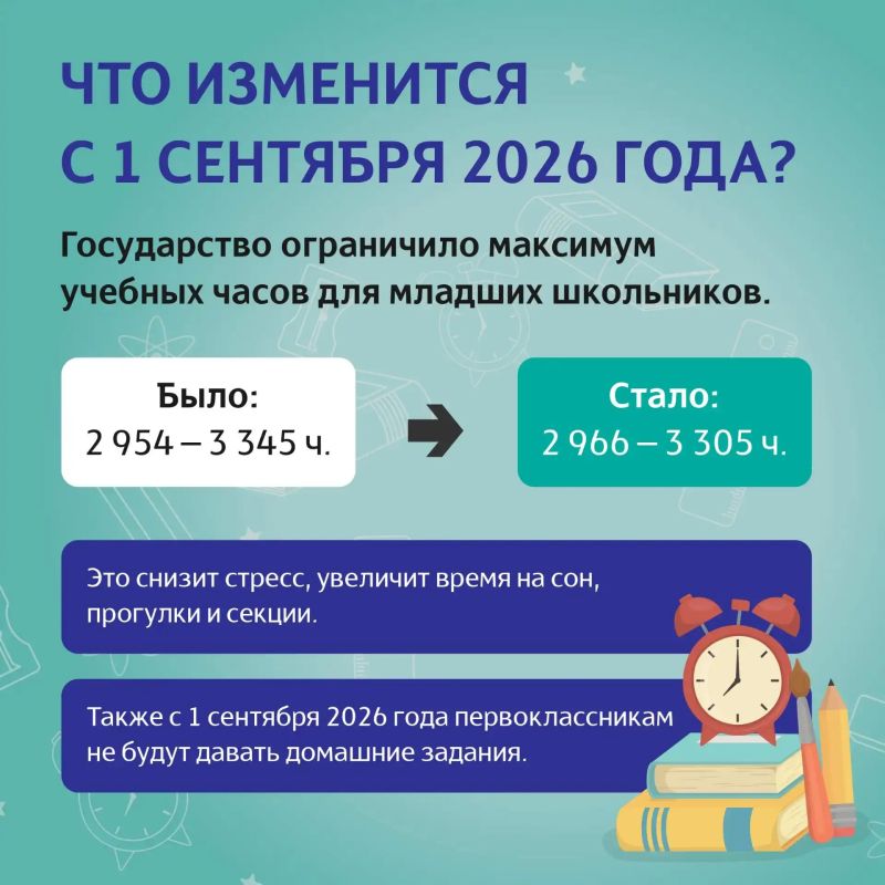 С 1 сентября 2026 года для учеников начальной школы начнут действовать новые нормы учебной нагрузки С 1 сентября 2026 года для учеников начальной школы начнут действовать новые нормы учебной нагрузки