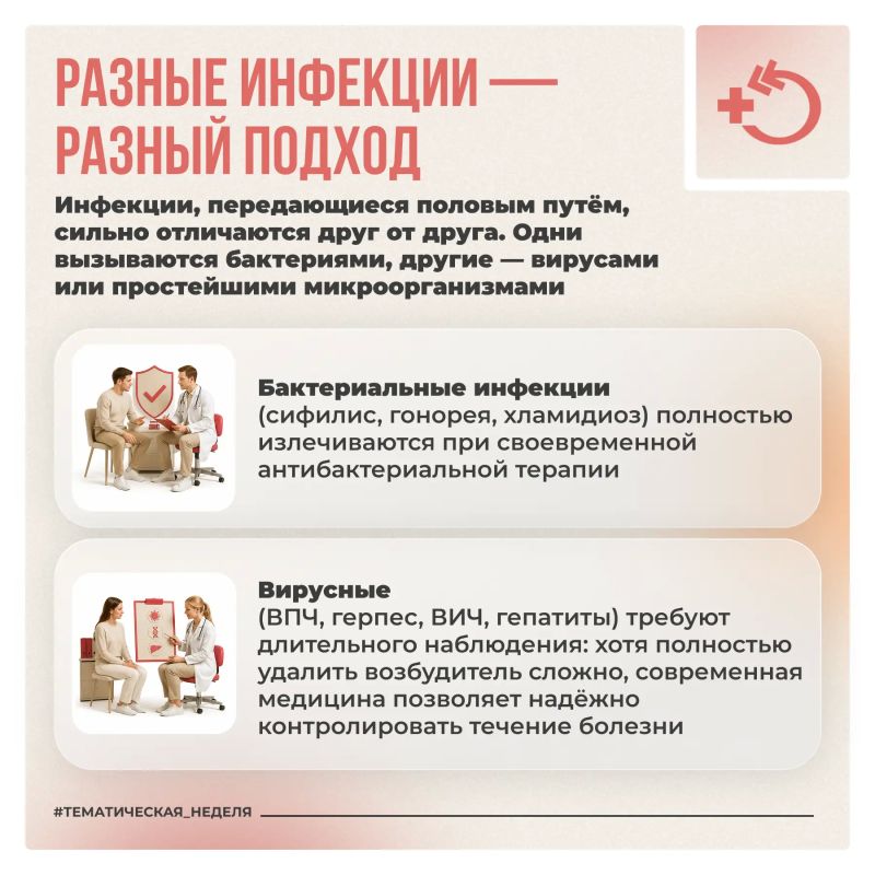 Репродуктивное здоровье – важная часть общего благополучия и планирования семьи Репродуктивное здоровье – важная часть общего благополучия и планирования семьи