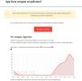 Владельцы Apple массово жалуются на сбой в работе App Store