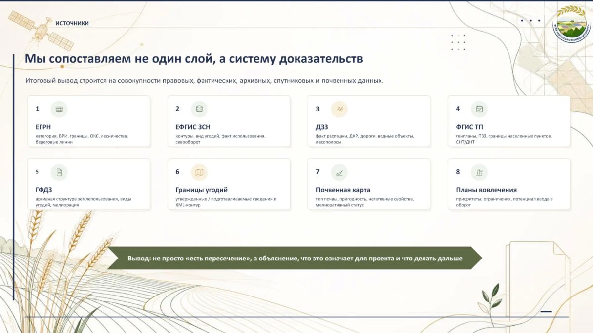 Оценка земельных рисков и потенциала территории: помощь Россельхозземмониторинга в условиях действующих правил Оценка земельных рисков и потенциала территории: помощь Россельхозземмониторинга в условиях действующих правил