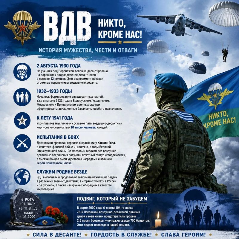 С Днем ВДВ!