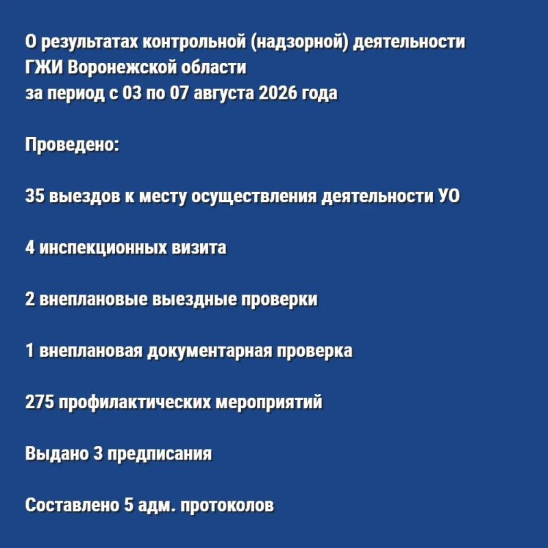 О результатах контрольной (надзорной) деятельности ГЖИ Воронежской области за период с 03 по 07 августа 2026 года
