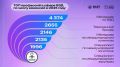 В России запустили подготовку специалистов по ВЭД