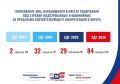 ЕДГ-2026: расширение возможностей для голосования граждан, которые находятся в местах принудительного содержания под стражей