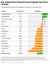 В Воронеже за год закрылось 3% заведений
