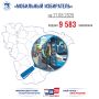 по данным на 21.08.2026. 9'583 заявления о голосовании по месту нахождения (технология «Мобильный избиратель») подано на территории Воронежской области на выборах депутатов Государственной Думы ФС РФ девятого созыва