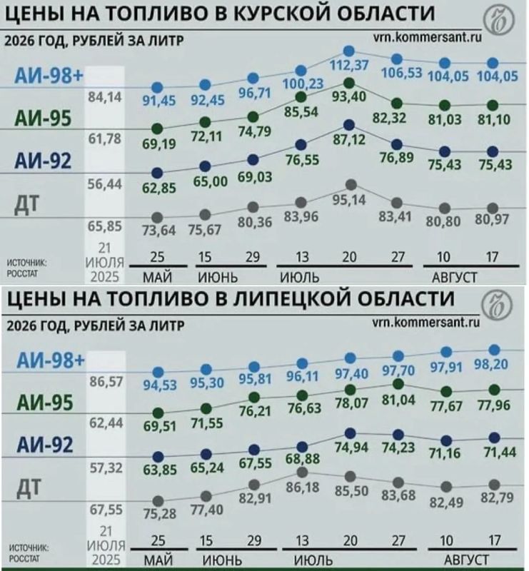 Вечера на хуторе близ заправки: власти не ждут быстрых изменений на кризисном топливном рынке Черноземья Вечера на хуторе близ заправки: власти не ждут быстрых изменений на кризисном топливном рынке Черноземья