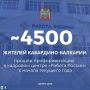 С начала текущего года 4455 жителей Кабардино-Балкарии прошли профориентацию в кадровом центре «Работа России»