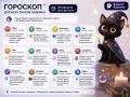 Гороскоп на завтра от кошечки