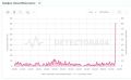 Подписчики сообщают, что у многих отлетел VK