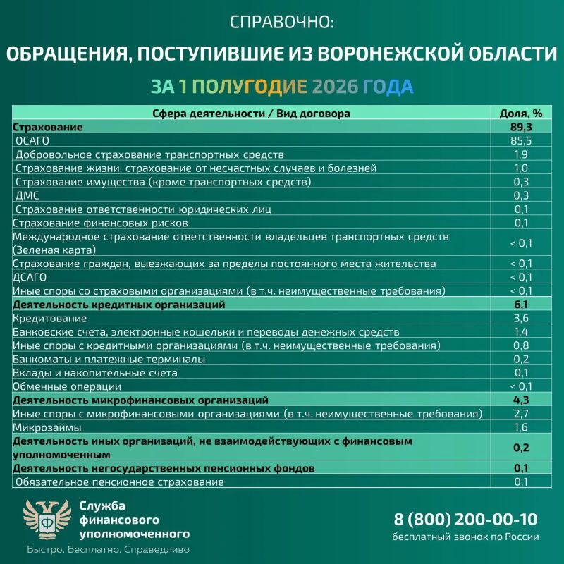 Возник спор со страховой, банком, МФО, негосударственным пенсионным фондом Возник спор со страховой, банком, МФО, негосударственным пенсионным фондом