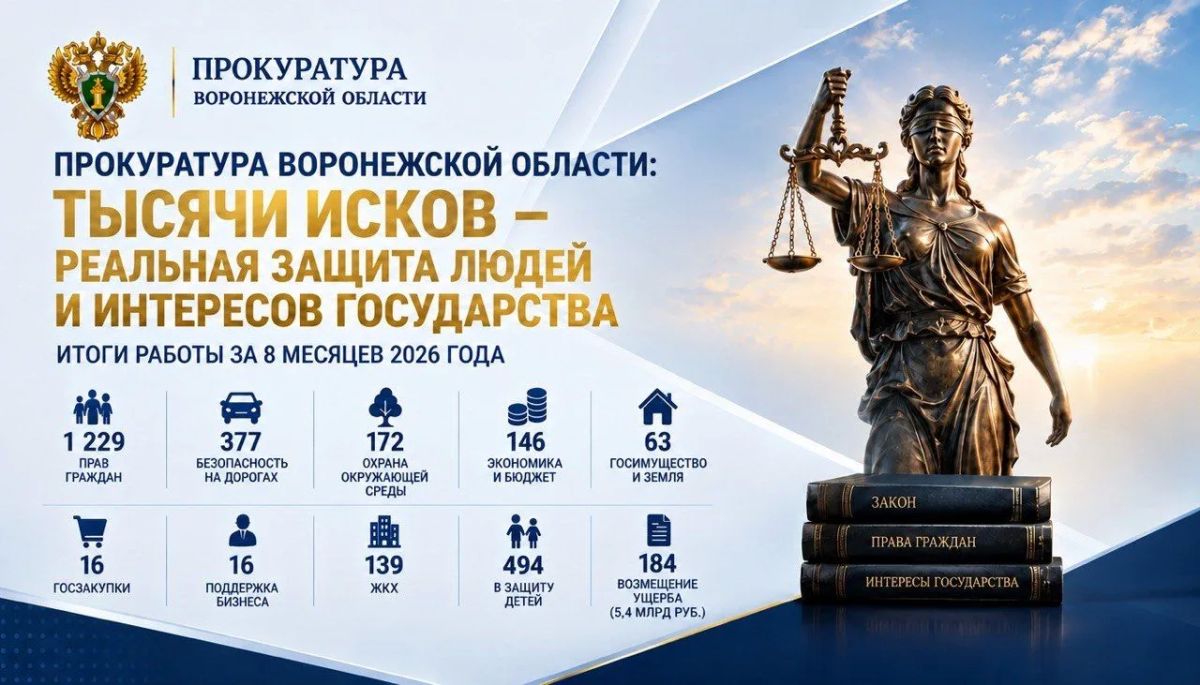 Прокуратура области подвела итоги исковой работы за восемь месяцев 2026 года