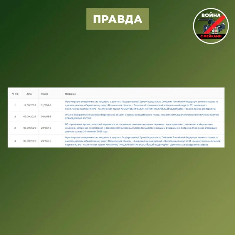 Фейк: На выборах в Госдуму в ряде регионов участки для мужчин разместят в военкоматах Фейк: На выборах в Госдуму в ряде регионов участки для мужчин разместят в военкоматах