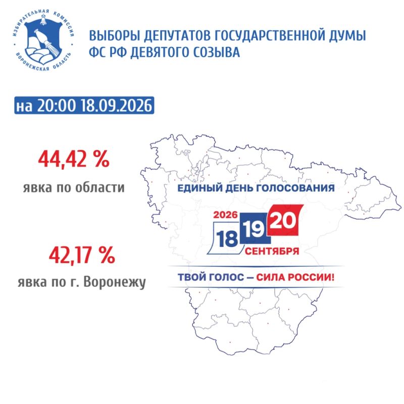 По состоянию на 20:00 18.09.2026