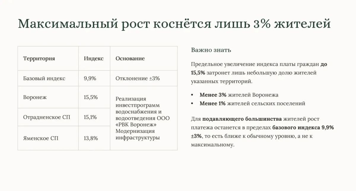 Тарифы на ЖКХ повысились с 1 октября Тарифы на ЖКХ повысились с 1 октября