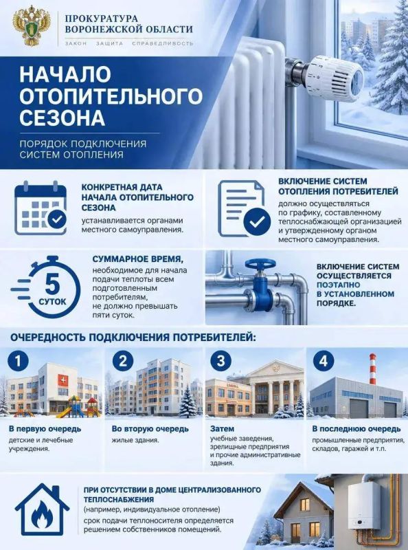 Отопительный сезон 2026 — 2027 гг. Что нужно знать потребителям Отопительный сезон 2026 — 2027 гг. Что нужно знать потребителям