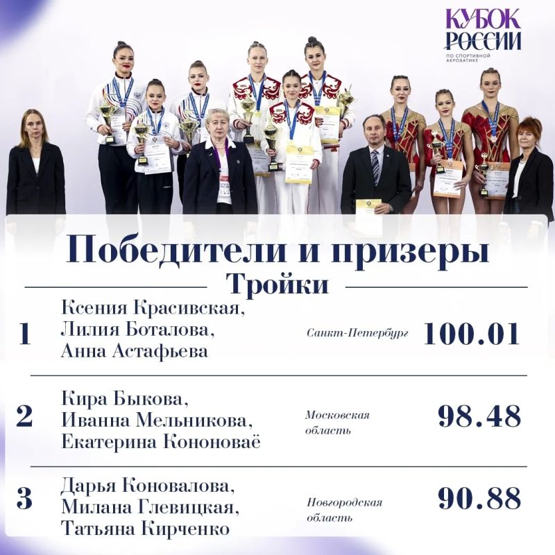 Кубок России по спортивной акробатике собрал в Воронеже спортсменов из 25 регионов Кубок России по спортивной акробатике собрал в Воронеже спортсменов из 25 регионов