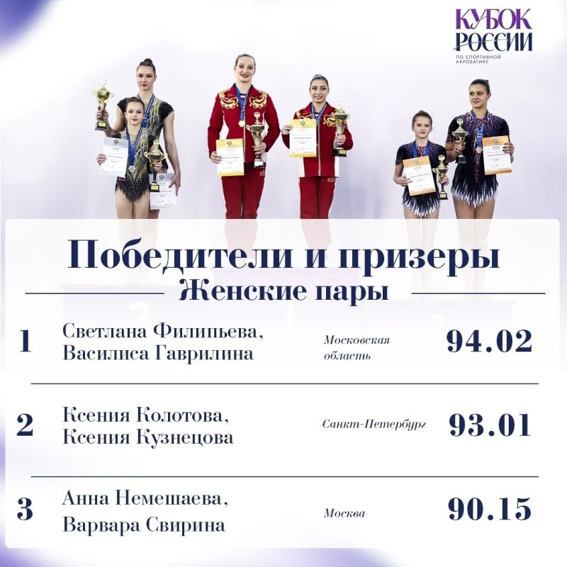 Кубок России по спортивной акробатике собрал в Воронеже спортсменов из 25 регионов Кубок России по спортивной акробатике собрал в Воронеже спортсменов из 25 регионов