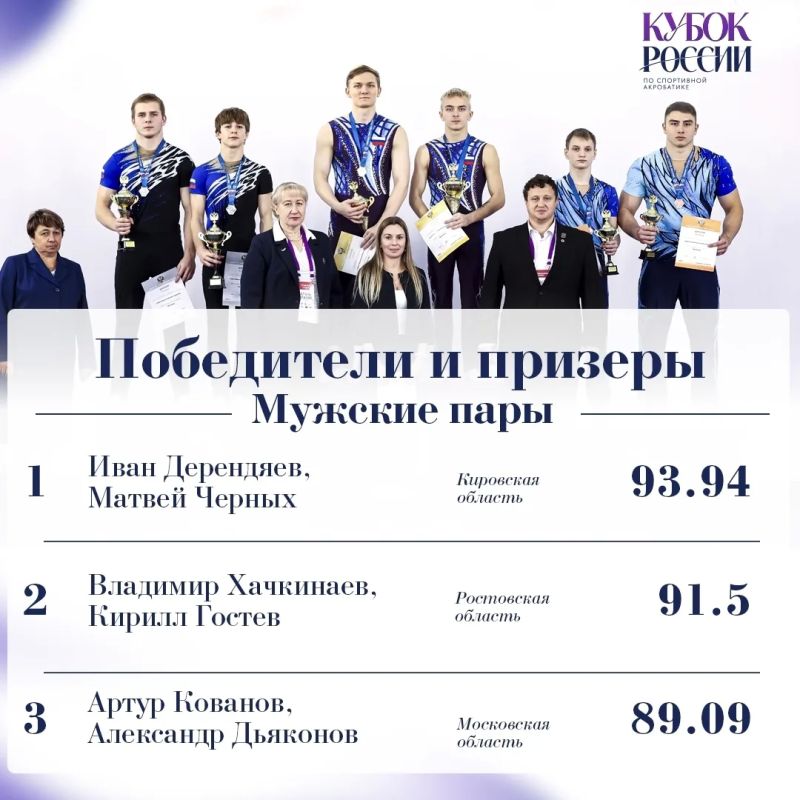 Кубок России по спортивной акробатике собрал в Воронеже спортсменов из 25 регионов